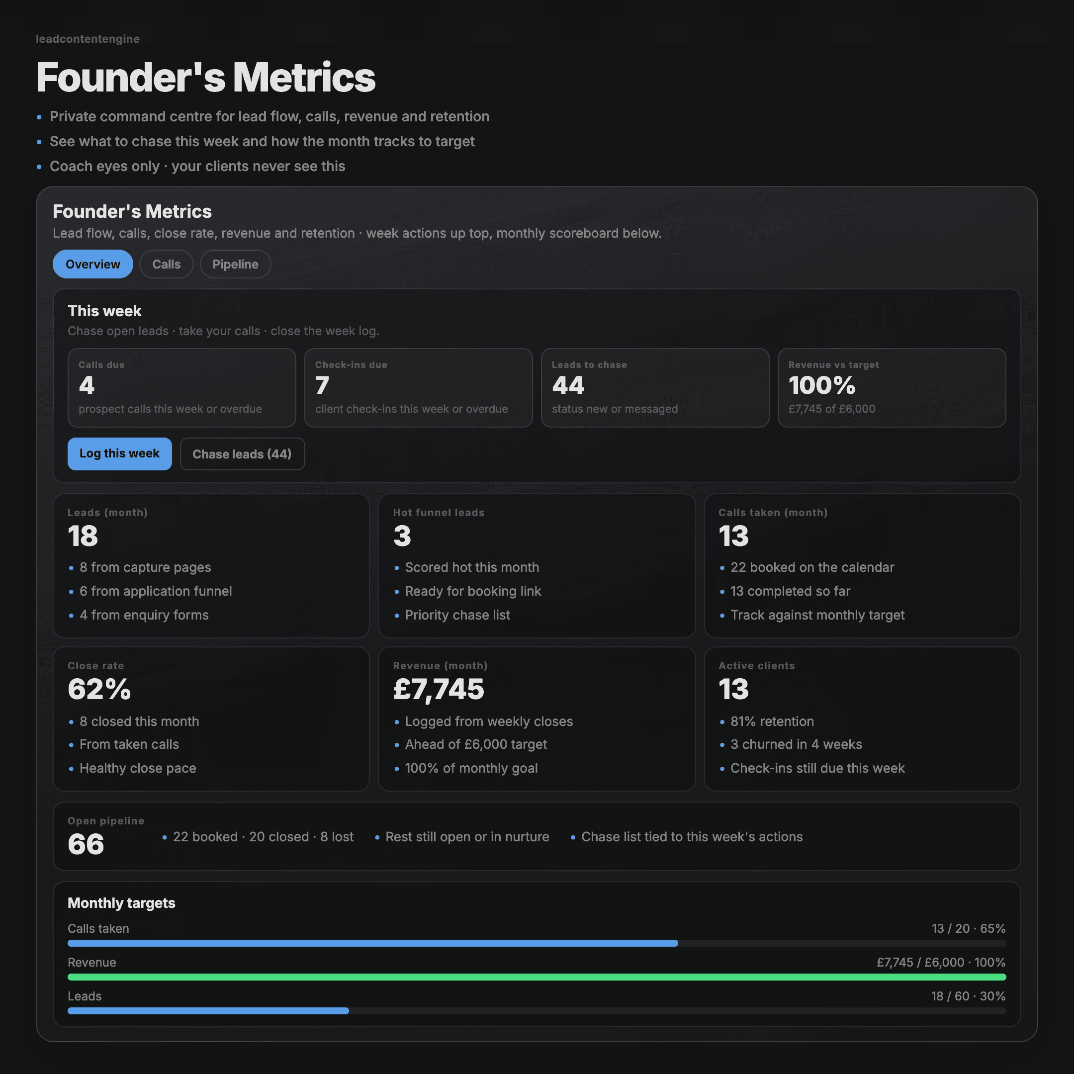 Founder’s Metrics: Lead Content Engine